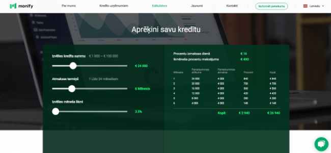 Monify pieredze un apspriešana